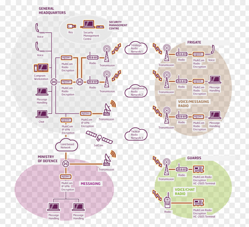 Network Security Guarantee Product Design Brand Purple PNG