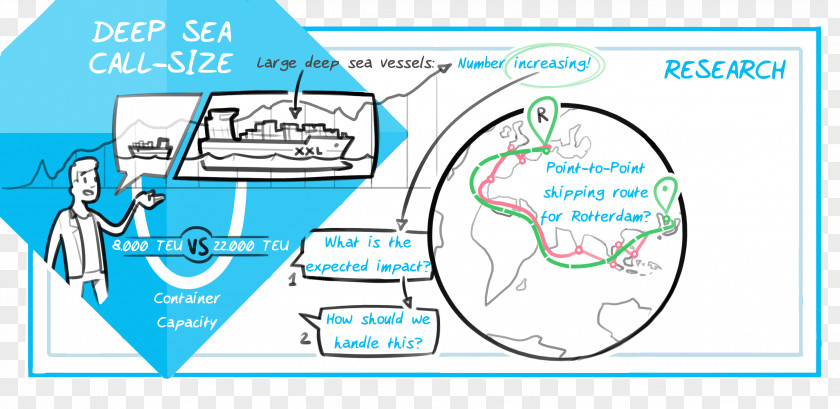 Ship Smart Port Transport Management PNG