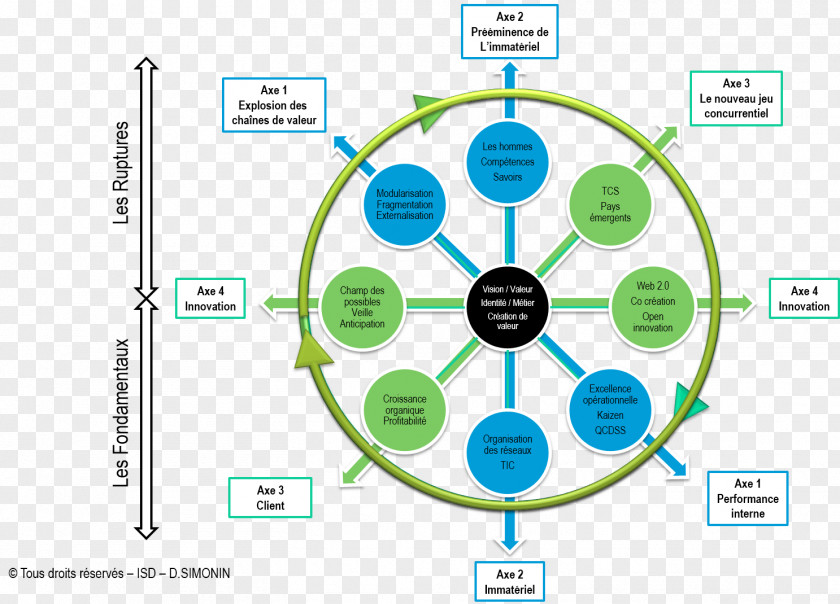 Web2.0 Technology Porter's Generic Strategies Five Forces Analysis Strategy Value Chain PNG