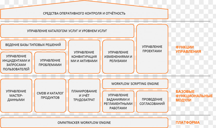 Design Document Organization Brand PNG