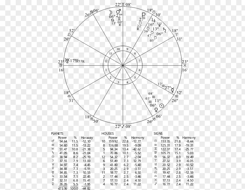 House Horoscope Astrology Birth Sagittarius PNG
