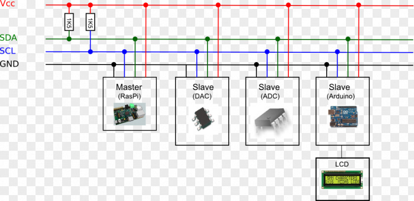 Network Interface Controller I²C Arduino Wiring Diagram Serial Peripheral Bus PNG