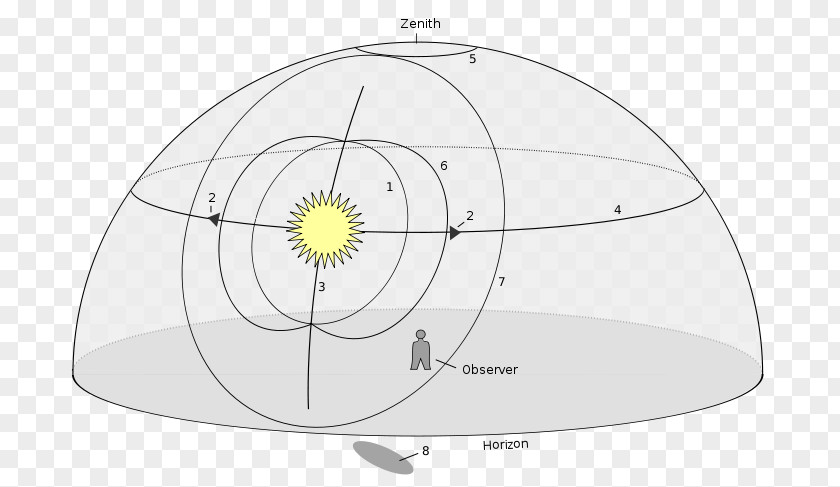 Halo Light Sun Dog Optical Phenomena Phenomenon PNG