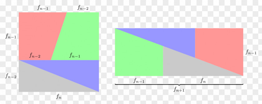 Dissection Puzzle Wikimedia Commons Missing Square Area Angle PNG