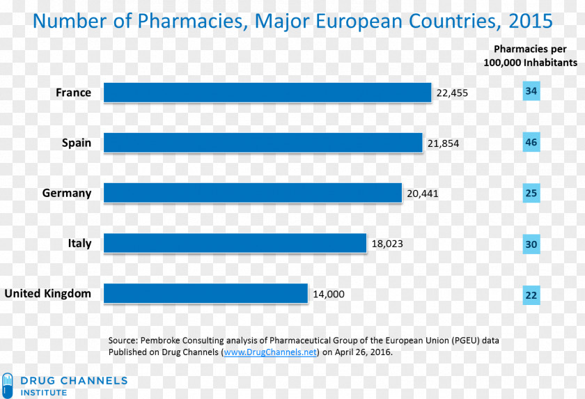 Pharmacy Pharmacist Pharmaceutical Drug Pharmacies In The United States Group Of European Union PNG