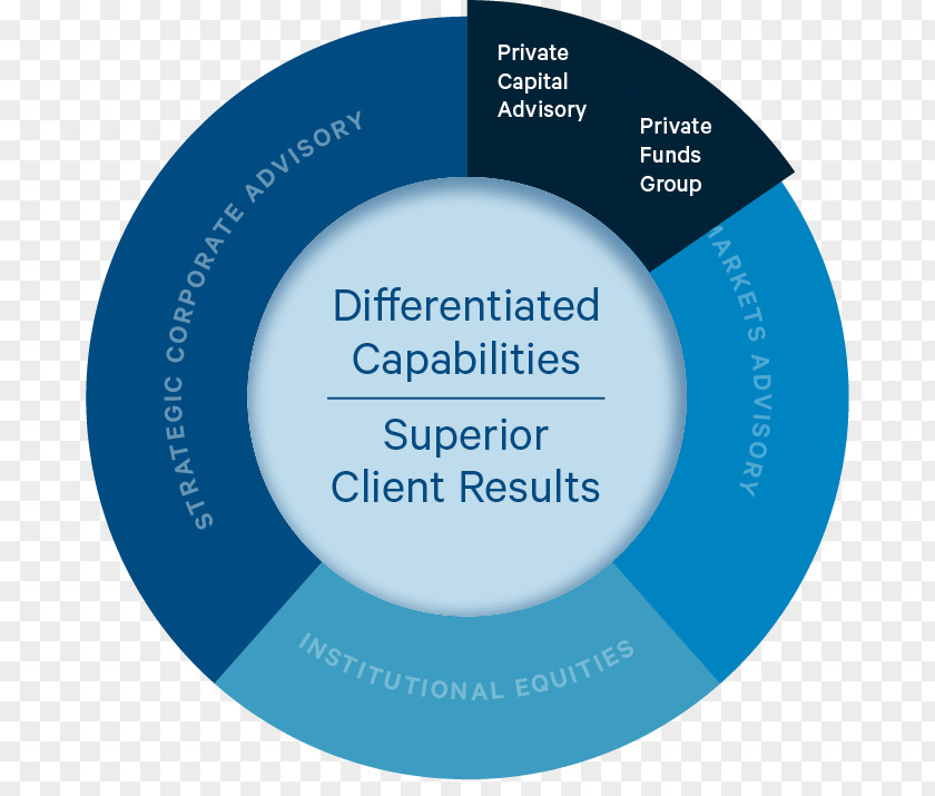 Marketing Organization Management Infographic Cvent PNG