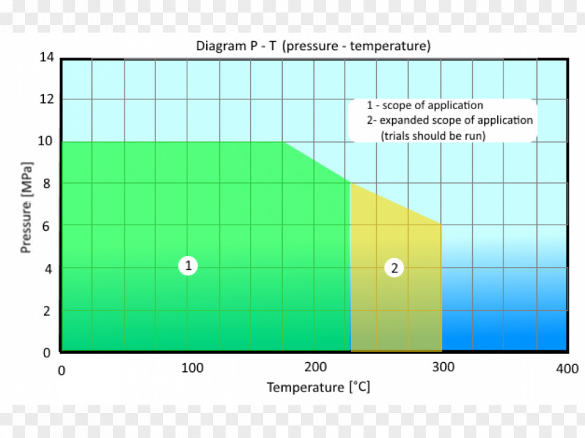 Seal Pressure Gasket Gambit Temperature PNG