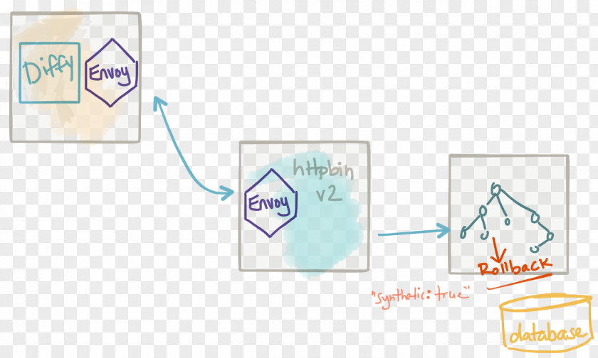 Synth Computer Network Microservices Paper Production Copying PNG