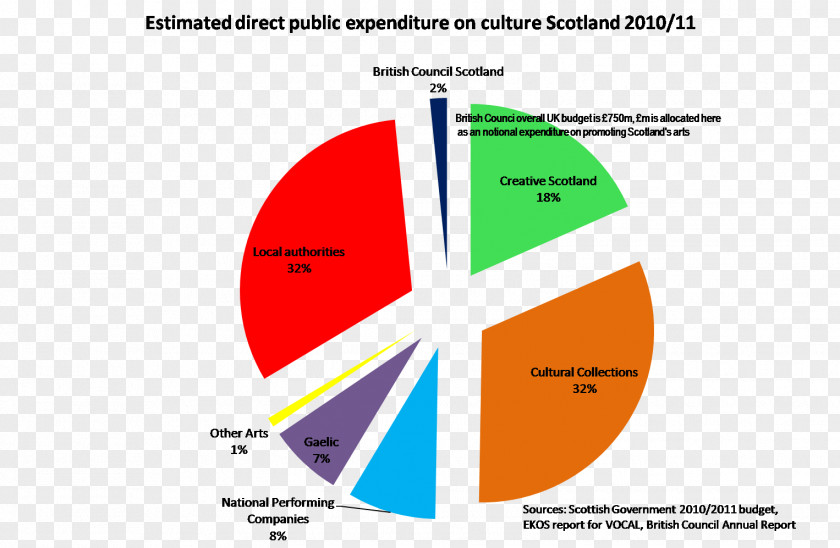 Culture Indian Graphic Design Brand Diagram PNG