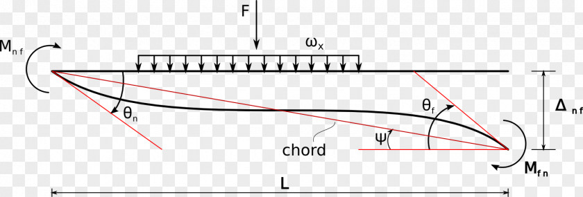 Angle Slope Deflection Method Shear And Moment Diagram Bending Displacement PNG