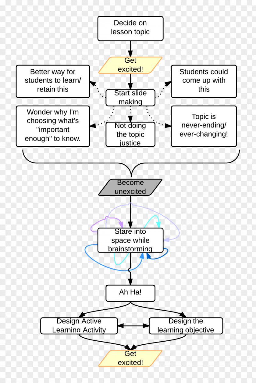 Map Mind Diagram Lucidchart PNG