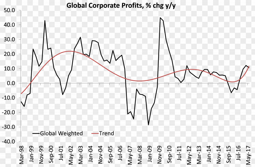 Marxian Economics Capitalism Actividad Económica World Economy Production Crise PNG