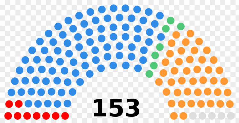 South African General Election, 1948 1943 1938 1994 PNG