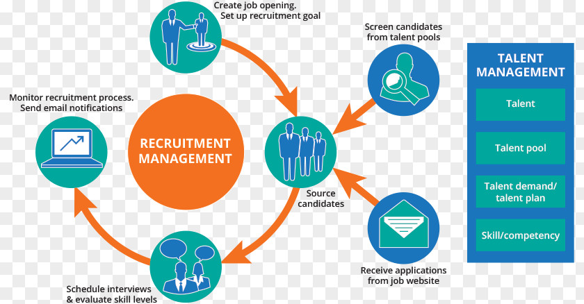 Recruiting Talents Applicant Tracking System Recruitment Sustainability PNG