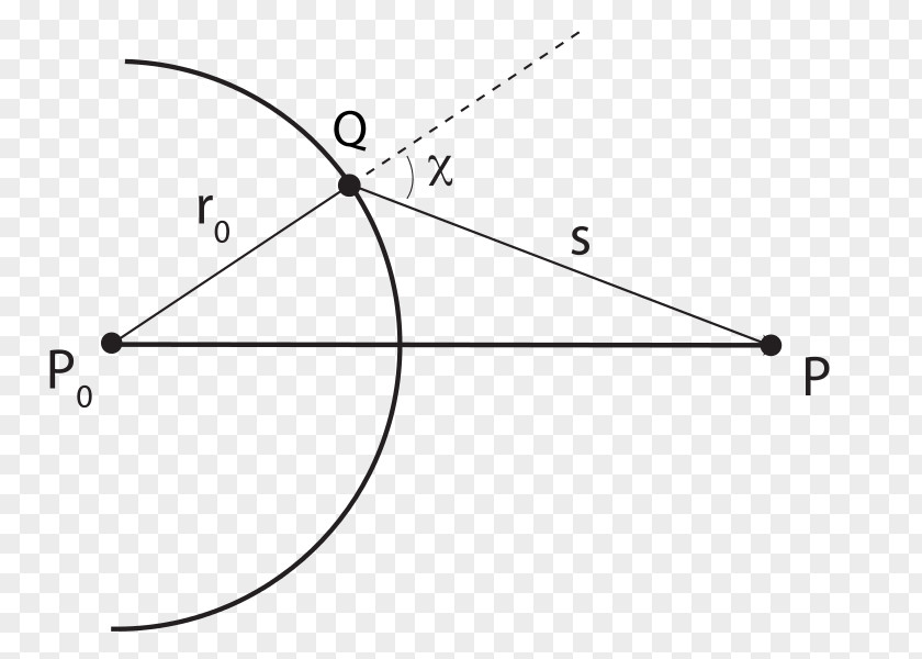 Light Huygens–Fresnel Principle Fresnel Zone Wave Sound PNG