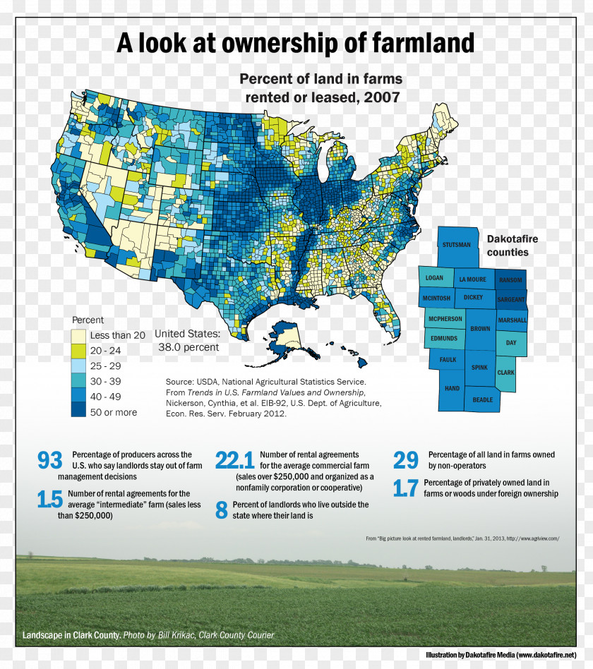 Agricultural Land Ownership Tenure Farm Real Property PNG