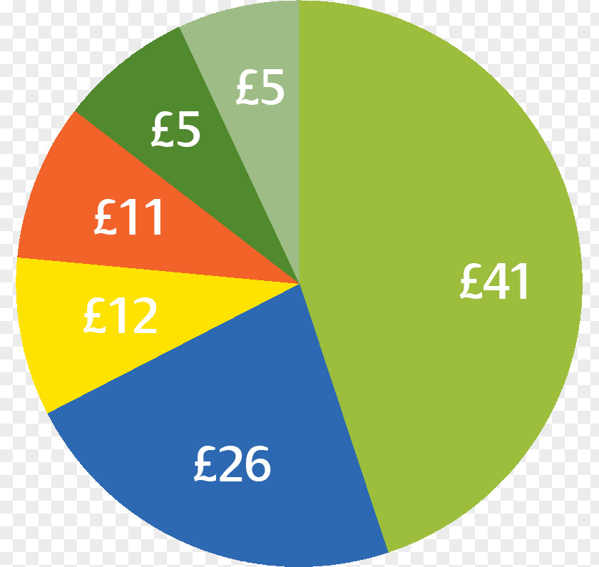 Low Carbon Life Cost Price Office Of Gas And Electricity Markets Energy PNG