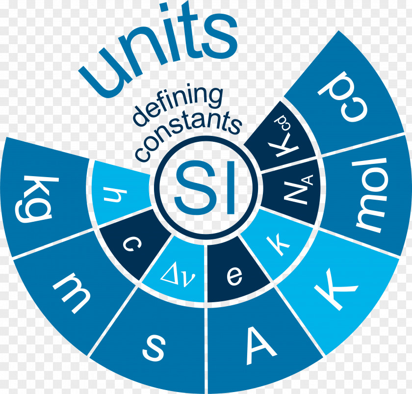 Planck Units International System Of Unit Measurement Arkivkilogrammet PNG