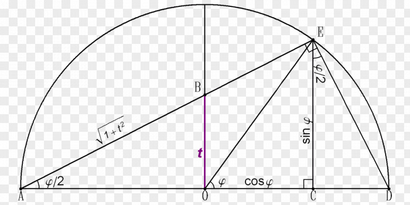 Angle Tangent Half-angle Substitution Formula Integral PNG