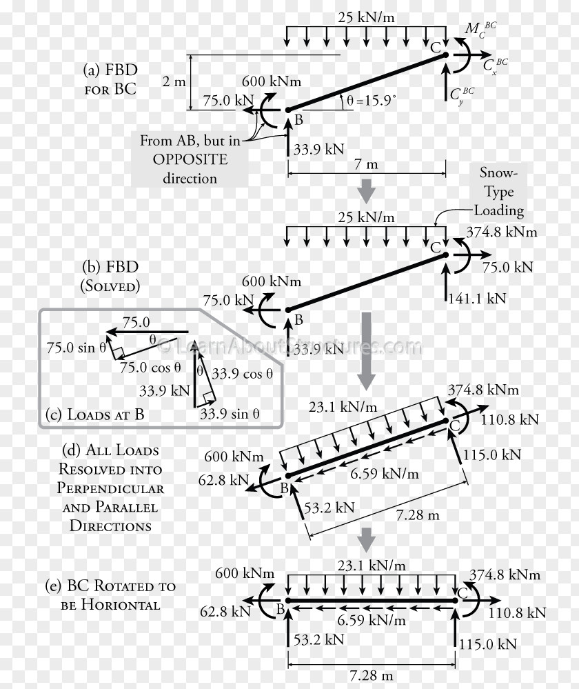 Design Paper Drawing Car PNG