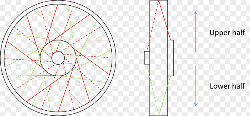 Technology Bicycle Wheels Circle Rim PNG