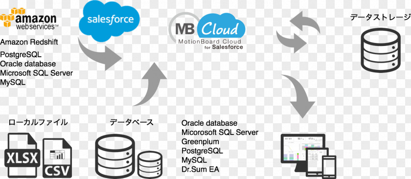 Kobe Digital Usa Business Intelligence Database Paper Cloud Computing PNG