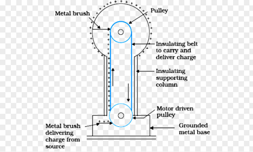 Unlabeled Microscope Diagram Van De Graaff Generator Der Graaf Drawing Akcelerator Elektrostatyczny PNG