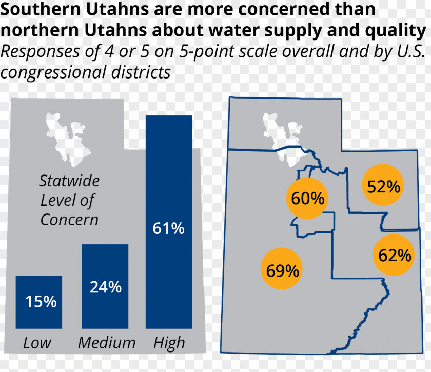 Water Utah Supply Footprint Conservation PNG