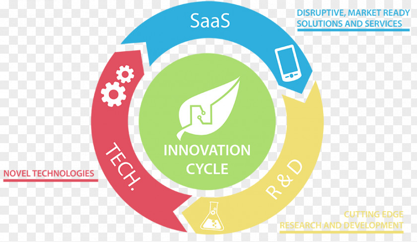 Innovation And Development Logo Brand Organization PNG