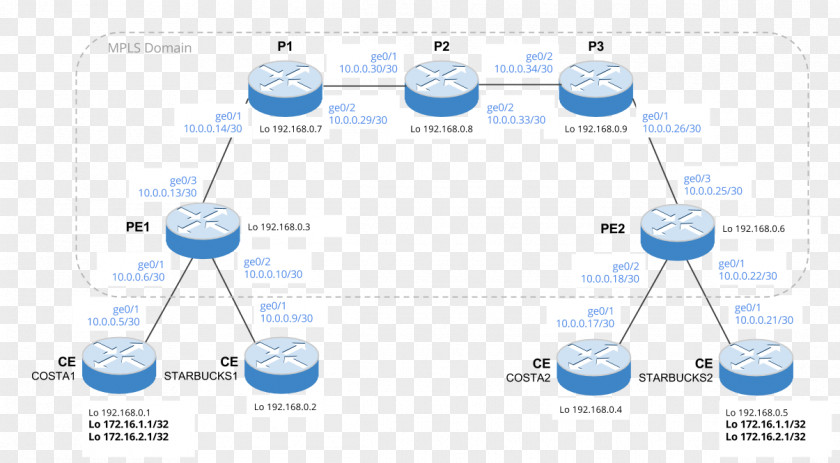 Ip Address Brand Technology Water PNG