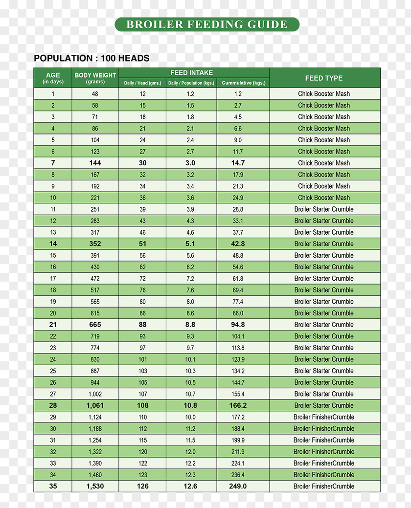 Poultry Broiler Pig Amazon.com Information PNG