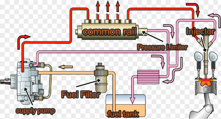 Common Rail Fuel Injection Car Diesel Engine PNG