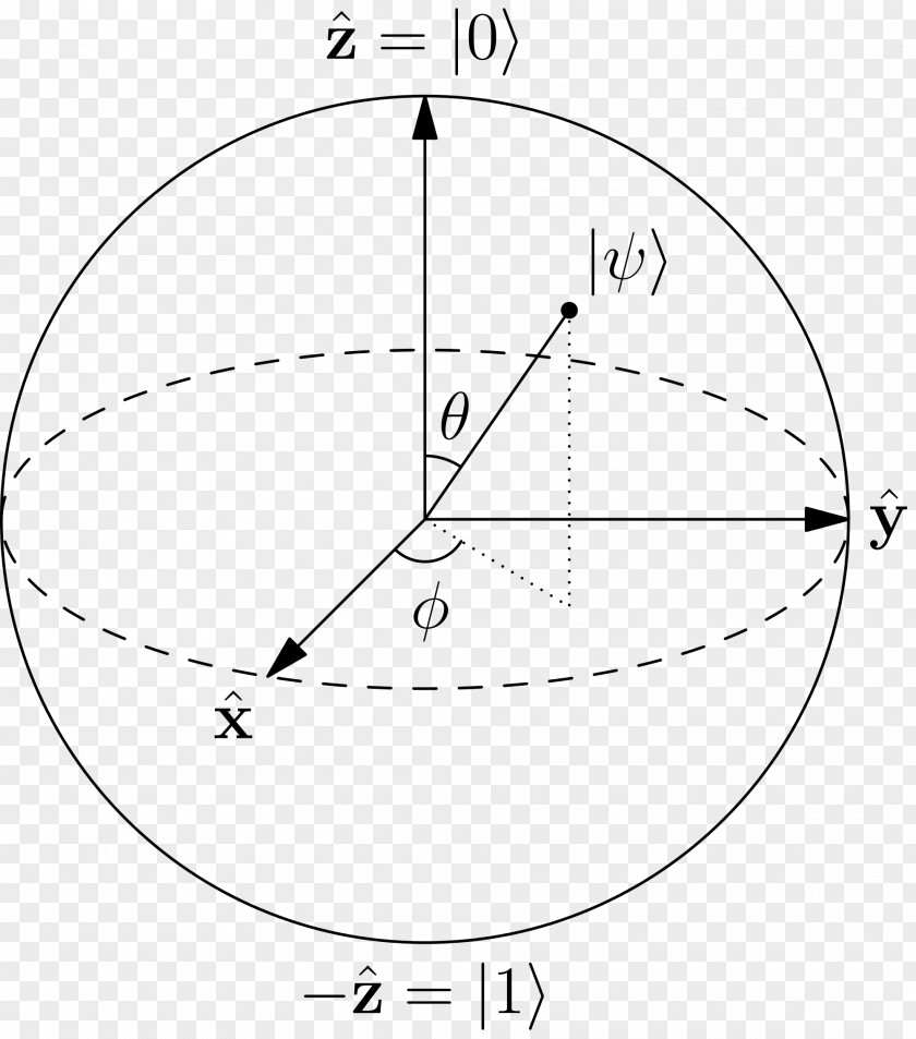 Ball Bloch Sphere Quantum Mechanics Qubit Point PNG