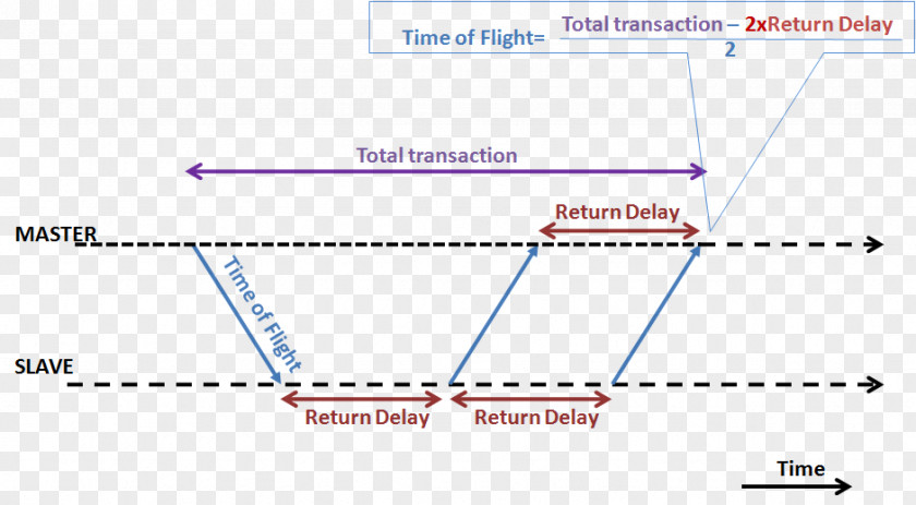 Line Angle Point Document Microsoft Azure PNG