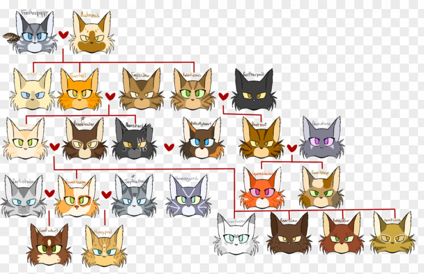 Cat Warriors Family Tree Jayfeather PNG