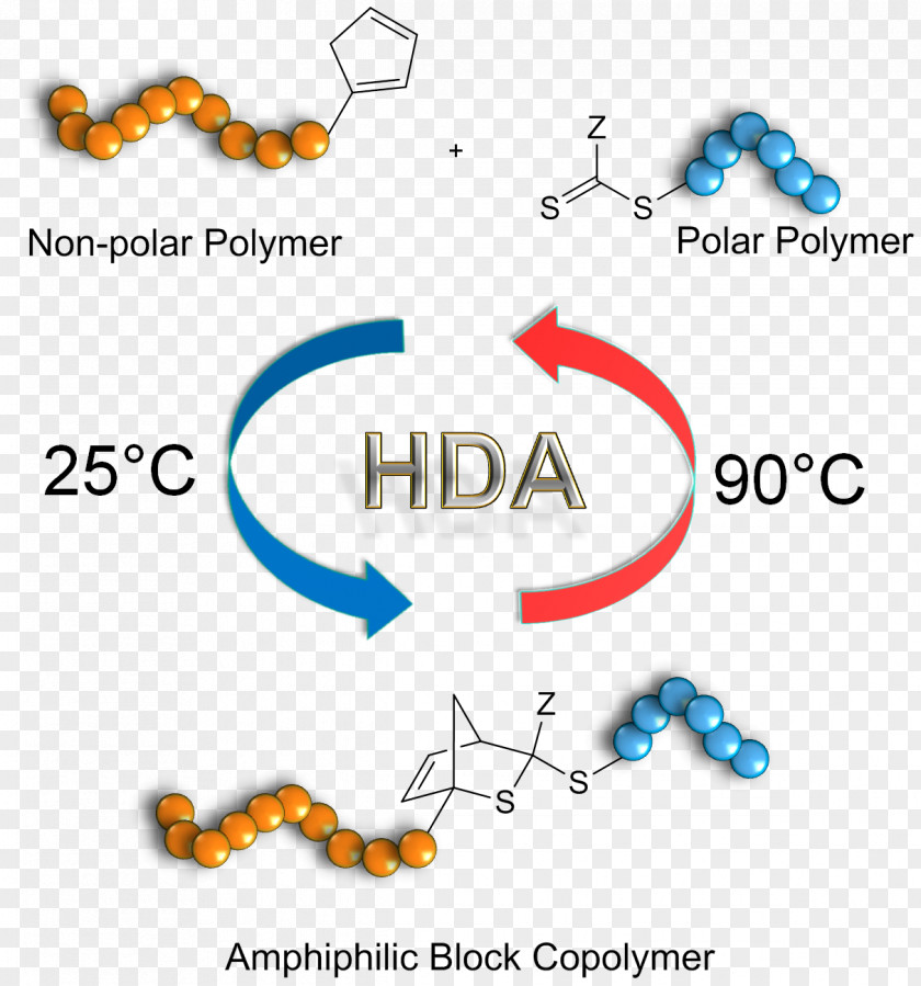 Barner Pattern Copolymer Graphical Abstract Polymer Chemistry Amphiphile PNG