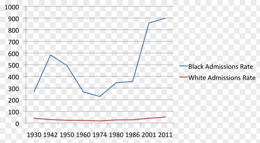 United States Incarceration In The Rate Prison Policy Initiative PNG