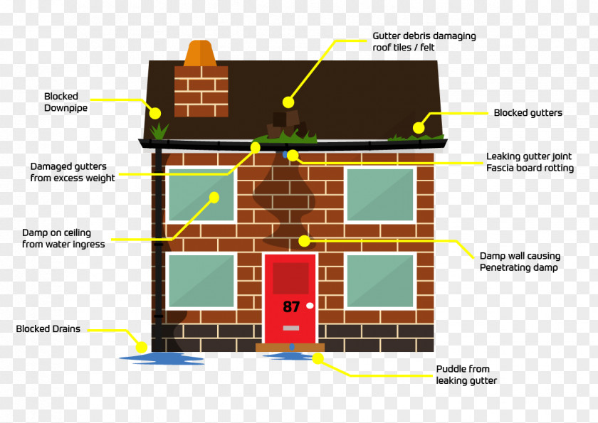 Fixed Price Gutters Home Repair Cleaning Handyman Fascia PNG