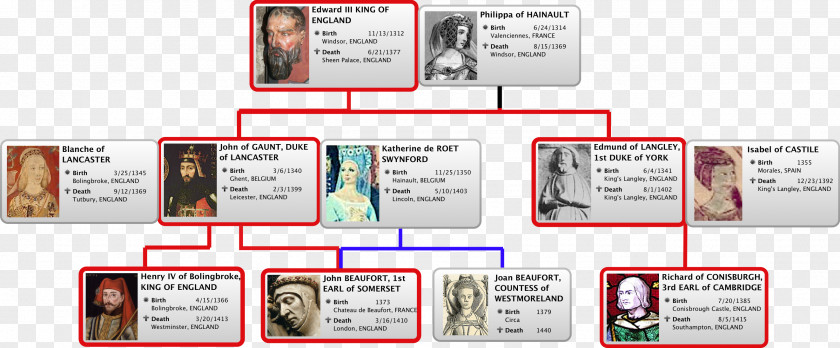 Son Richard II Genealogy Family Tree Wars Of The Roses PNG