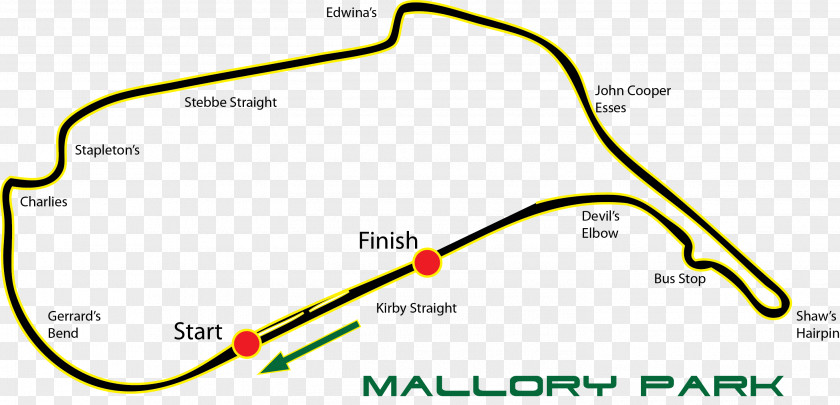 Mallory Park Uk Tracks Race Track Donington Racing Motorsport PNG