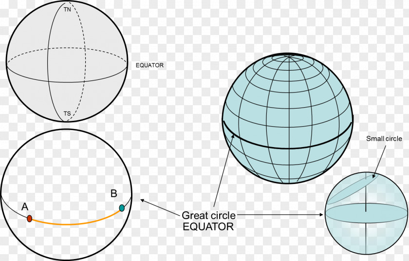 Rainbow Circle Great-circle Distance Rhumb Line Sphere Angle Navegación Marítima PNG