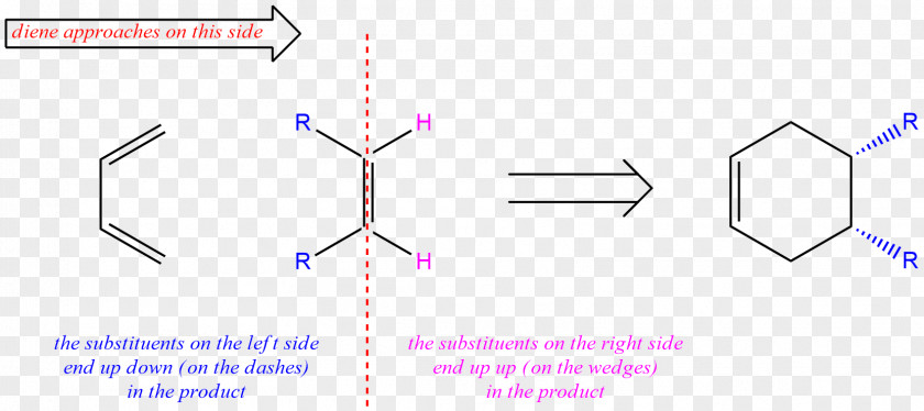 13 Butadiene Organic Chemistry Diene Chemical Bond Infrared Spectroscopy PNG