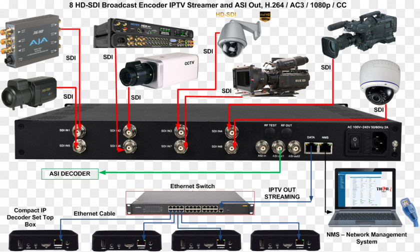 Ambulance Images Hd Serial Digital Interface Asynchronous Encoder H.264/MPEG-4 AVC SMPTE 292M PNG