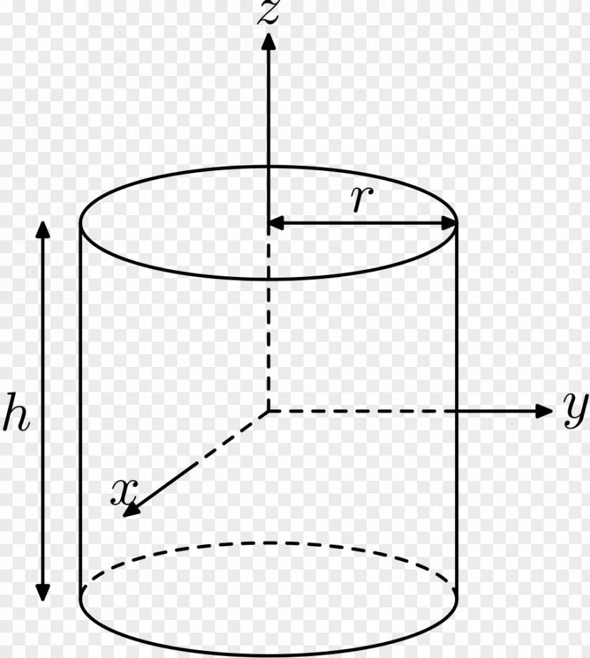 Line Moment Of Inertia Cylinder Second Area PNG
