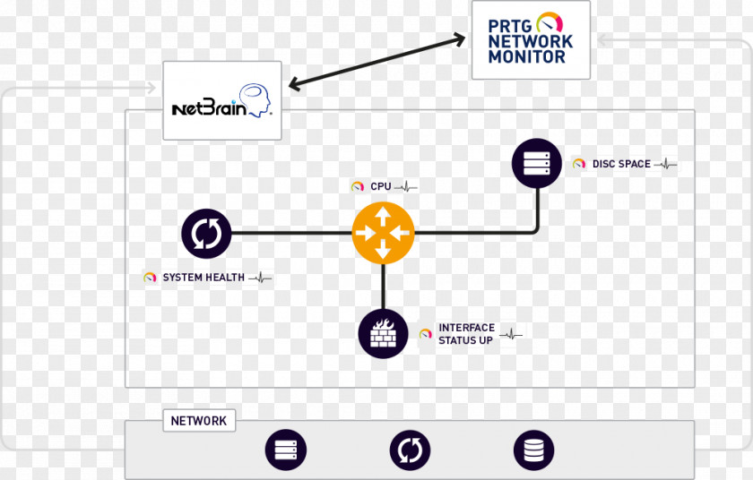 Design PRTG Local Area Network Technology Wide PNG