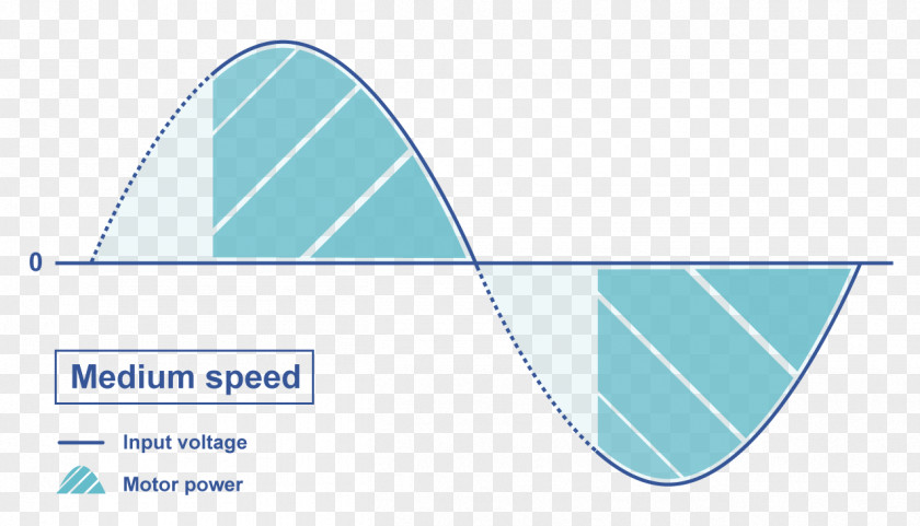 Fan Electronic Circuit Electric Motor Speed Control Diagram PNG