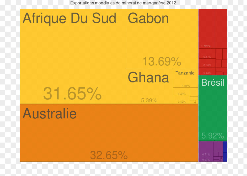 Manganese Export Ore Gabon Import PNG