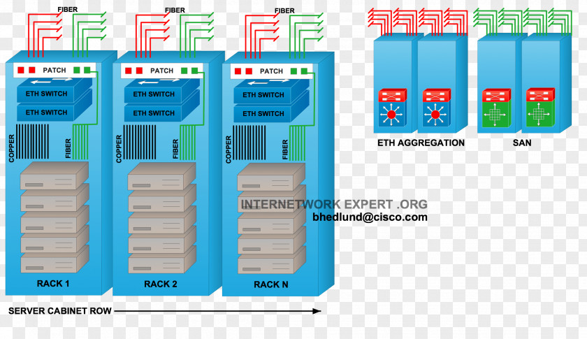 Network Switch 19-inch Rack Data Center Intermediate Distribution Frame Computer PNG