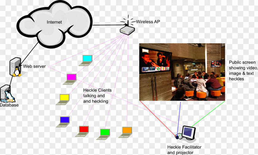 Technology Diagram Simple Mail Transfer Protocol PNG