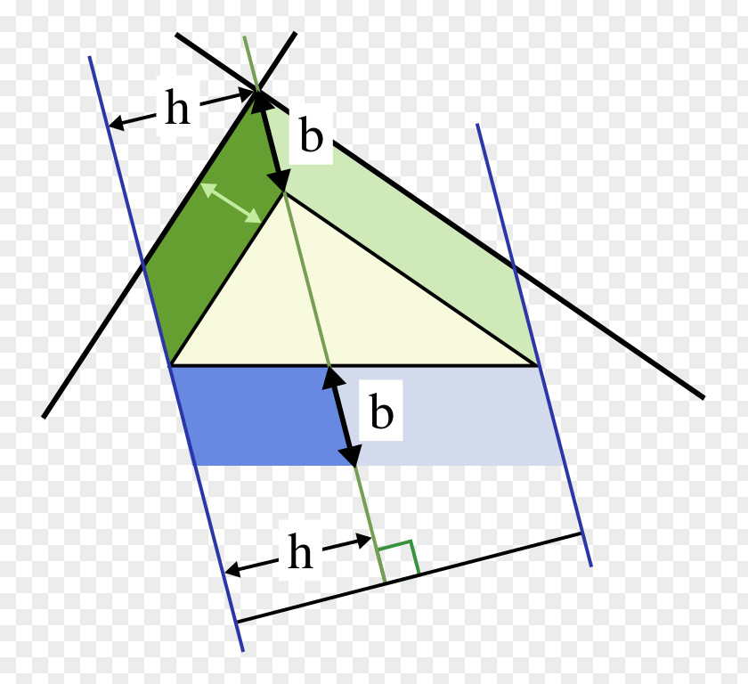 Construction Pythagorean Theorem Triangle Parallelogram PNG